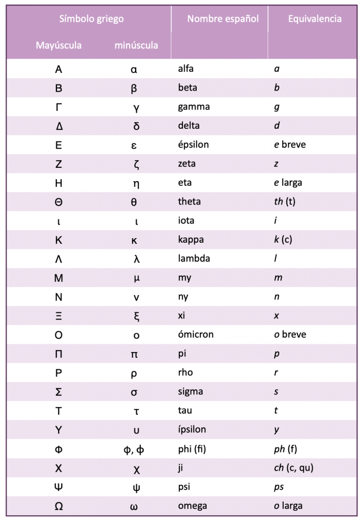 Alfabeto Griego Blog2