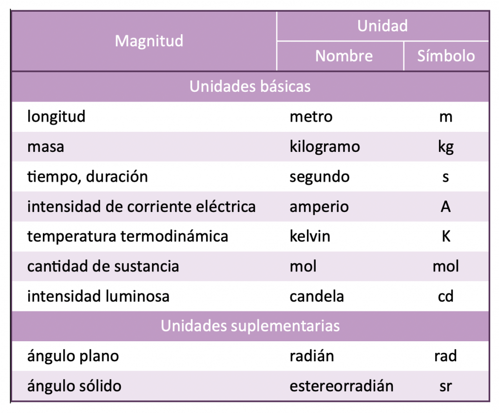 Tabla1Blog3