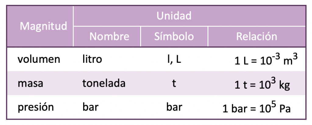 Tabla4 Blog3