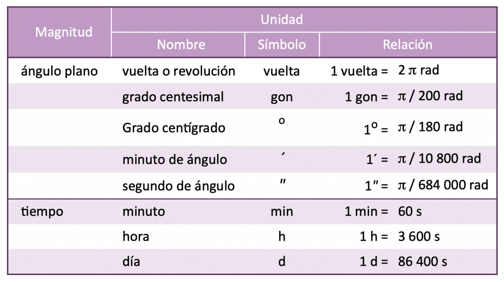 Tabla5 Blog3