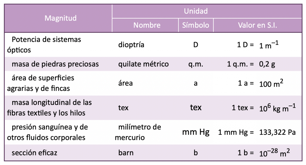 Tabla7 Blog3