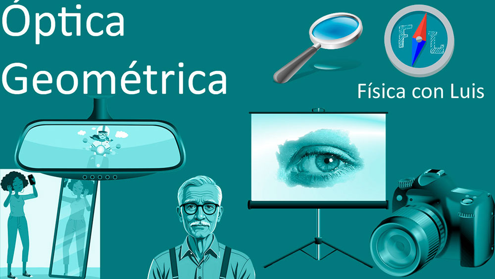Óptica Geométrica