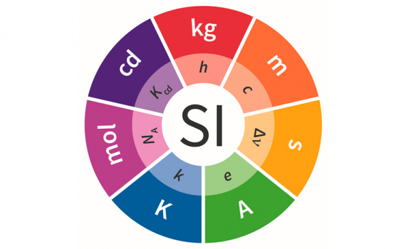 Unidades del Sistema Internacional